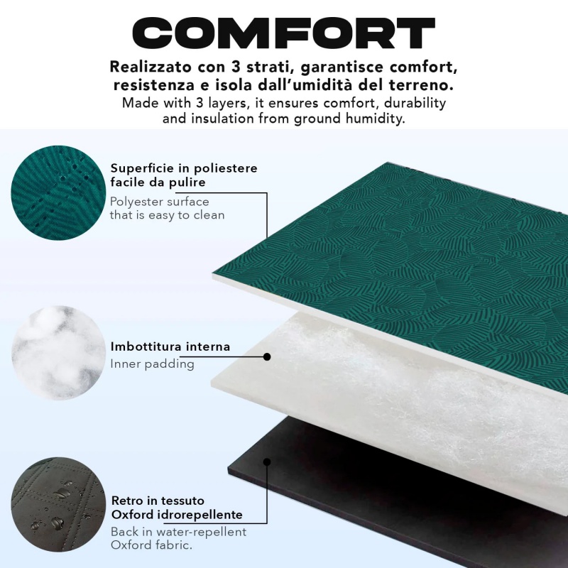 Perletti Travel Listy 200×200 cm – veľká vodoodpudivá pikniková deka Perletti Travel Listy 200×200 cm – veľká vodoodpudivá pikniková deka