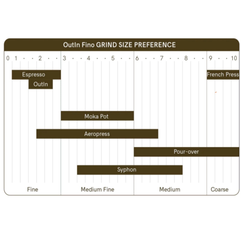 Outin Fino – elektrický mlynček na kávu Brown | 28 úrovní mletia ✓