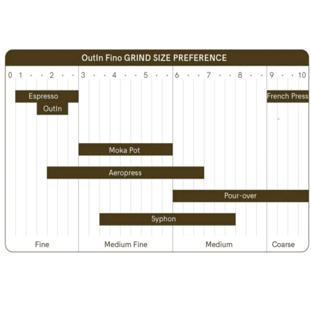 Outin Fino – elektrický mlynček na kávu Brown | 28 úrovní mletia ✓